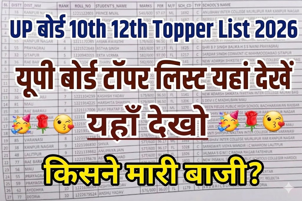 UP Board 10th 12th Topper List 2026